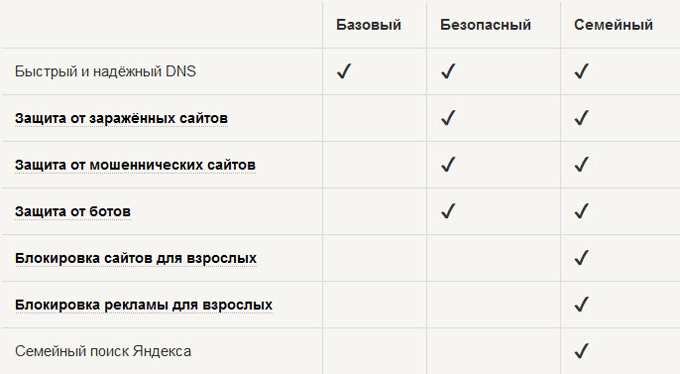 Яндекс-DNS-img1
