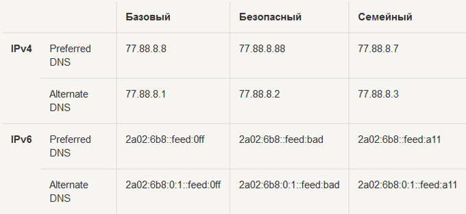 Яндекс-DNS-img2